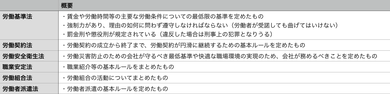 d64d09150f0f700a241435e1793ff805 - 働くということに関わる日本の法律